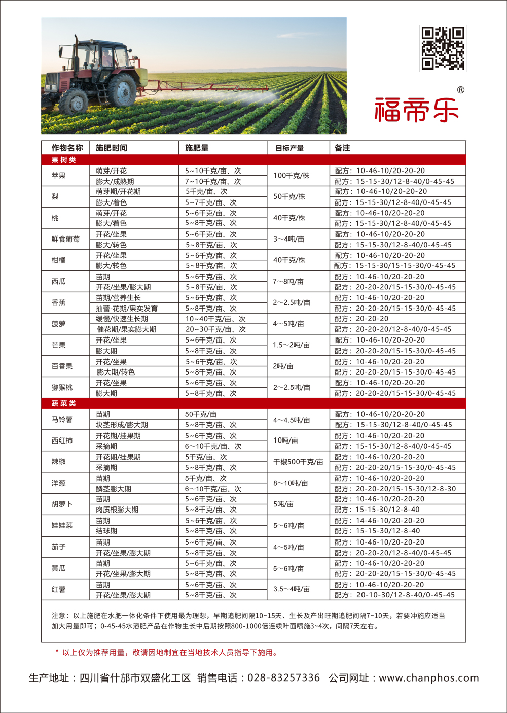 DM單-【福帝樂】大量元素水溶肥-2